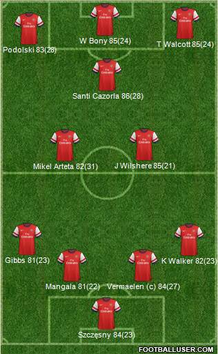 Arsenal Formation 2013