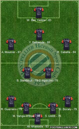 Montpellier Hérault Sport Club Formation 2013