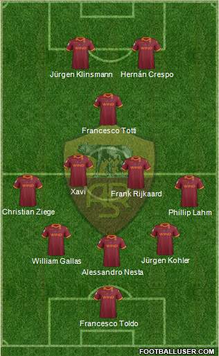 AS Roma Formation 2013