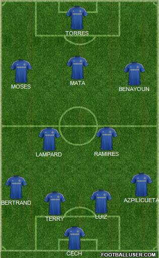 Chelsea Formation 2013