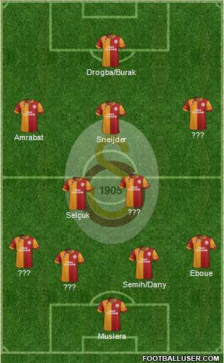 Galatasaray SK Formation 2013