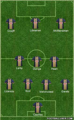 Philadelphia Union Formation 2013