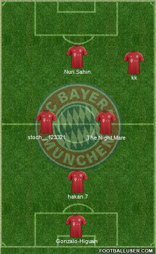 FC Bayern München Formation 2013