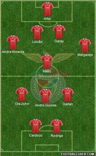 Sport Lisboa e Benfica - SAD Formation 2013
