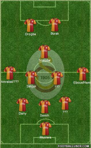 Galatasaray SK Formation 2013
