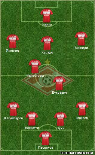 Spartak Moscow Formation 2013