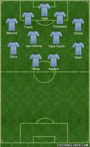 Manchester City Formation 2013