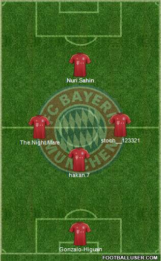 FC Bayern München Formation 2013