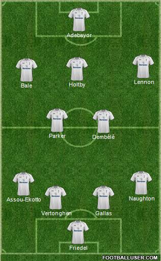 Tottenham Hotspur Formation 2013
