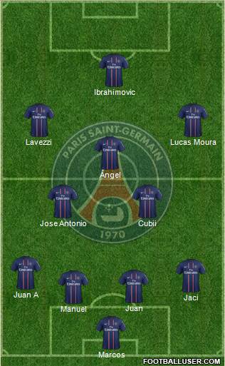Paris Saint-Germain Formation 2013