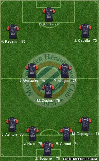 Montpellier Hérault Sport Club Formation 2013