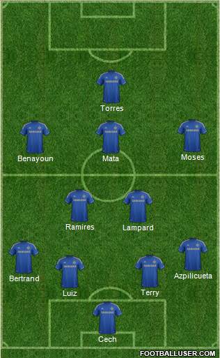 Chelsea Formation 2013