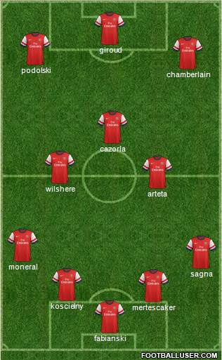 Arsenal Formation 2013