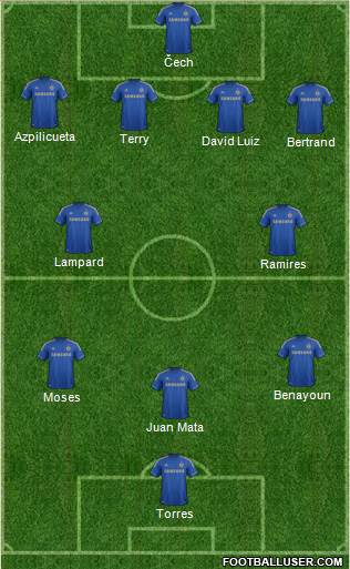 Chelsea Formation 2013