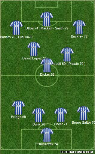 Brighton and Hove Albion football formation