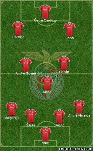 Sport Lisboa e Benfica - SAD Formation 2013