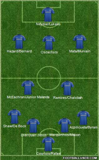 Chelsea Formation 2013