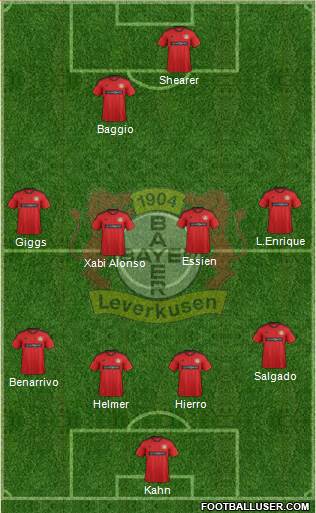 Bayer 04 Leverkusen Formation 2013