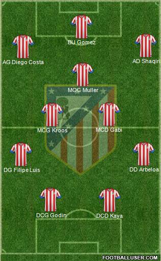 C. Atlético Madrid S.A.D. Formation 2013