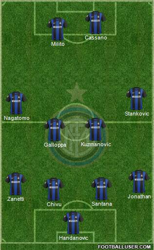 F.C. Internazionale Formation 2013