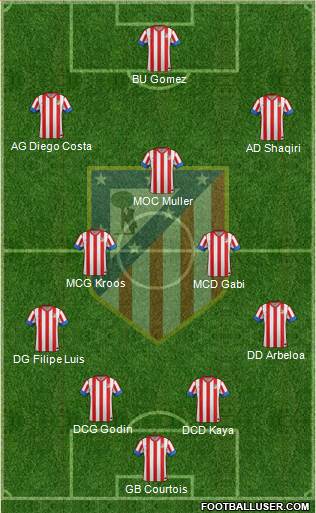 C. Atlético Madrid S.A.D. Formation 2013