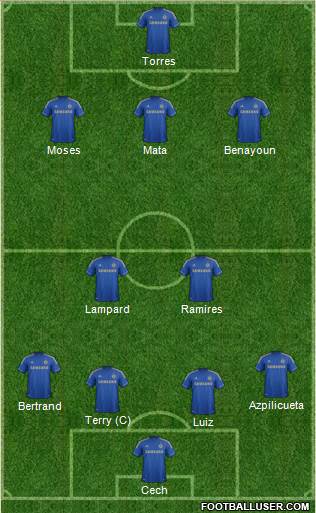 Chelsea Formation 2013
