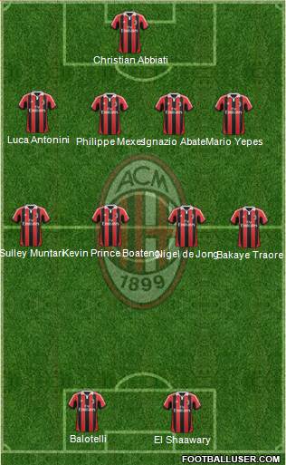 A.C. Milan Formation 2013