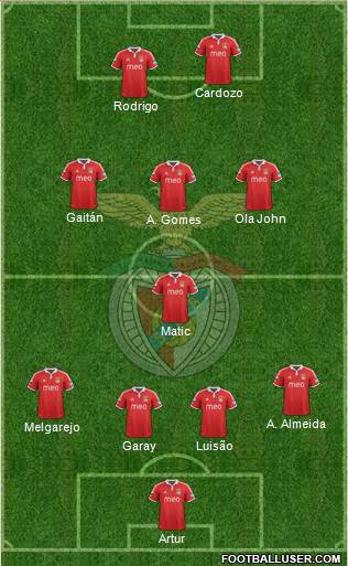 Sport Lisboa e Benfica - SAD Formation 2013
