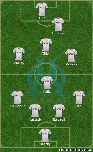 Olympique de Marseille Formation 2013