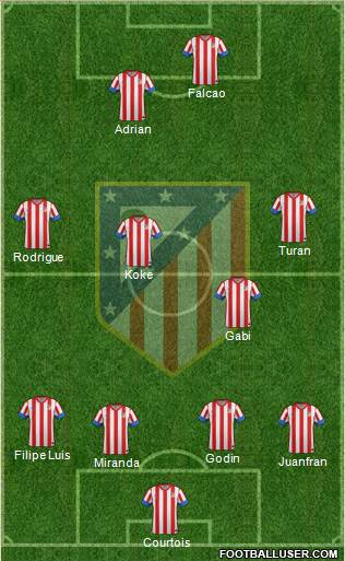 C. Atlético Madrid S.A.D. Formation 2013