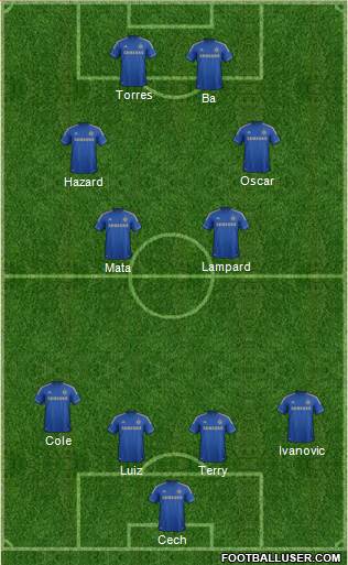 Chelsea Formation 2013