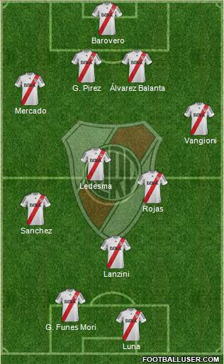 River Plate Formation 2013