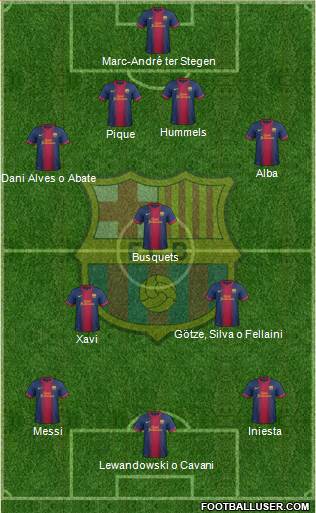 F.C. Barcelona Formation 2013