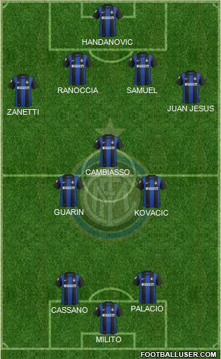 F.C. Internazionale Formation 2013