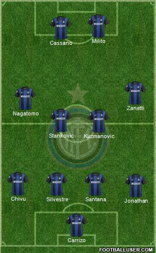 F.C. Internazionale Formation 2013