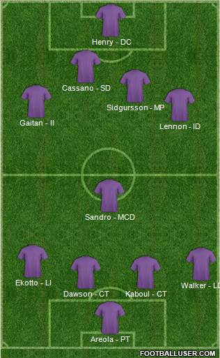 Tottenham Hotspur Formation 2013