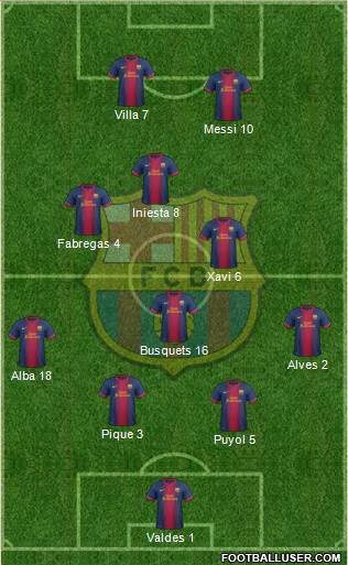F.C. Barcelona Formation 2013