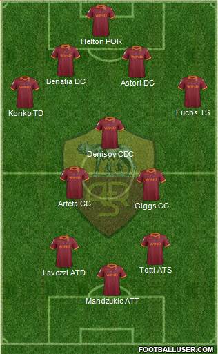 AS Roma Formation 2013