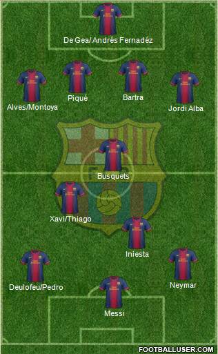 F.C. Barcelona Formation 2013