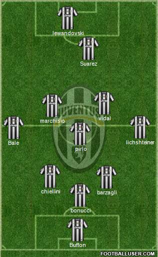 Juventus Formation 2013
