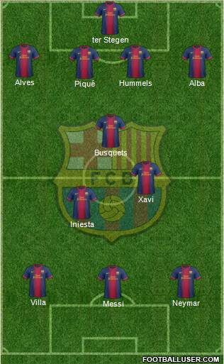 F.C. Barcelona Formation 2013