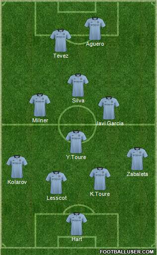Manchester City Formation 2013