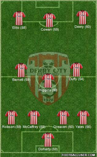 Derry City Formation 2013