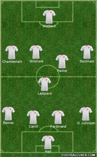 England Formation 2013