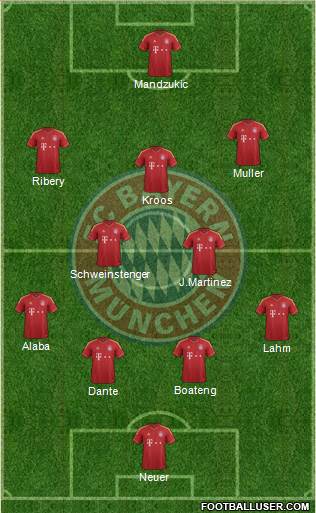 FC Bayern München Formation 2013