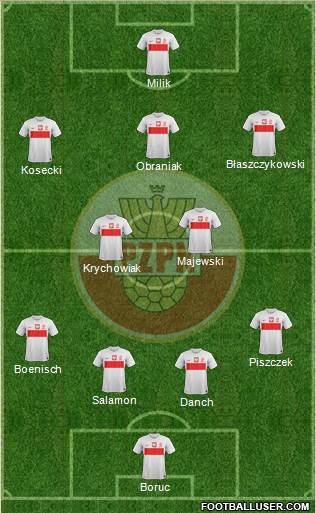 Poland Formation 2013