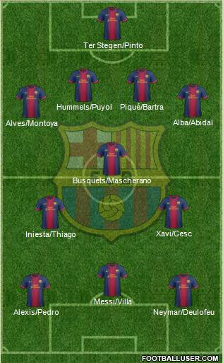 F.C. Barcelona Formation 2013