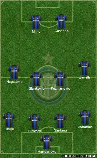 F.C. Internazionale Formation 2013