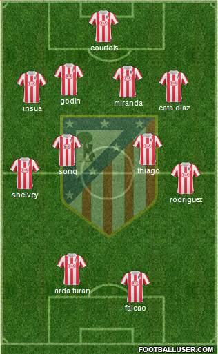 Atlético Madrid B Formation 2013