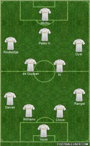 Swansea City Formation 2013